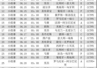 直播欧洲杯今天时间表:直播欧洲杯今天时间表格