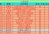 欧洲杯决赛往年比分表直播:欧洲杯决赛历年比分