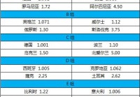 丹麦欧洲杯即时比分直播:丹麦欧洲杯比分结果