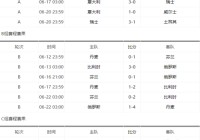 直播比赛欧洲杯时间安排:直播比赛欧洲杯时间安排表