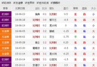 下载欧洲杯足球比分直播:2021欧洲杯比分app下载