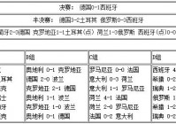 欧洲杯附加赛分组直播:欧洲杯附加赛比分