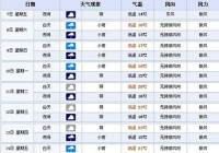 深圳天气欧洲杯直播:深圳天气预报直播