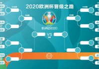 欧洲杯相关直播数据分析:欧洲杯2021直播平台有哪些