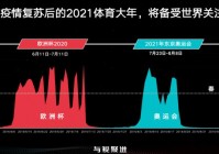 中国电信欧洲杯直播:中国电信欧洲杯直播在哪看