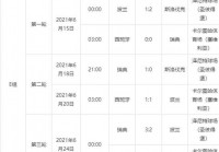 直播欧洲杯最新赛程比分:直播欧洲杯赛程2021