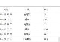 欧洲杯比分直播视频:欧洲杯比分实时播报