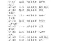 欧洲杯直播时间安排表最新消息:欧洲杯直播时间安排表最新消息视频