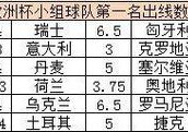 欧洲杯法国匈牙利比分直播:欧洲杯法国匈牙利比分预测