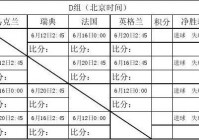 欧洲杯直播安排时间表北京:欧洲杯直播安排时间表北京队