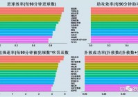 直播欧洲杯分析图素材:直播数据欧洲杯