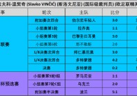 欧洲杯半决赛直播时间安排表:欧洲杯半决赛直播时间安排表最新