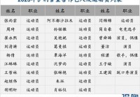 今日欧洲杯直播表格:今日欧洲杯直播表格下载