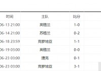 欧洲杯现场直播比分表今天:欧洲杯实时直播