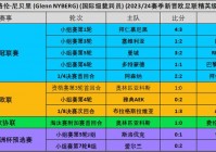 欧洲杯附加赛直播时间:欧洲杯f组附加赛