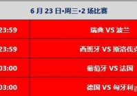 今晚欧洲杯直播赛程安排表预告:今晚欧洲杯直播赛程安排表预告视频