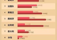 微信欧洲杯怎么看直播比赛:微信可以看欧洲杯吗