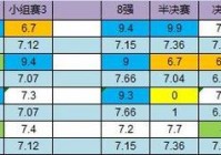 欧洲杯神奇时刻直播时间:欧洲杯神奇时刻直播时间表