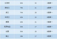 欧洲杯直播版本信息表在哪:欧洲杯直播版本信息表在哪看