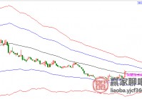 掌趣科技欧洲杯比分直播:掌趣科技今天实时走势?