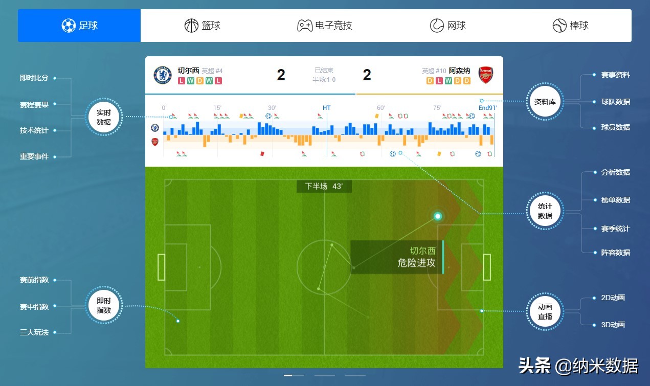 今日欧洲杯足球直播在哪看:今日欧洲杯足球直播在哪看回放