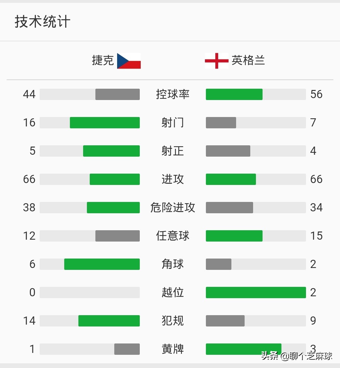 欧洲杯预选赛英格兰直播:欧洲杯预选赛英格兰直播在哪看