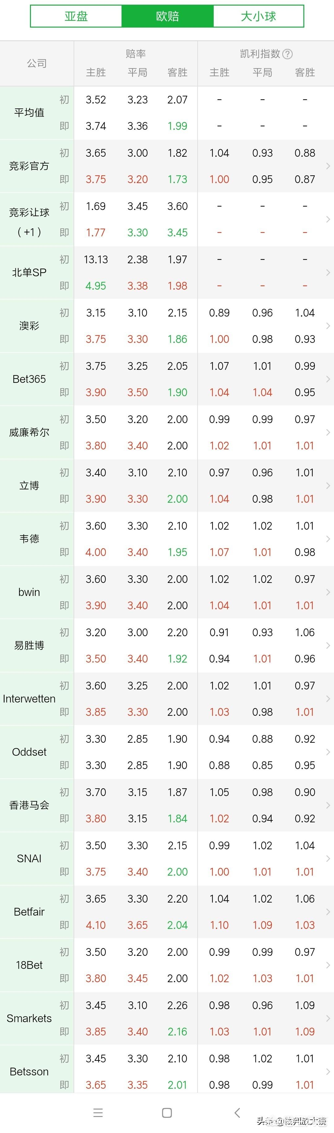 欧洲杯线上直播荷兰:欧洲杯线上直播荷兰比赛