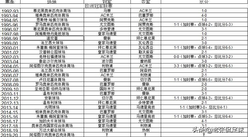 uefa欧洲杯直播:欧洲杯足球直播间