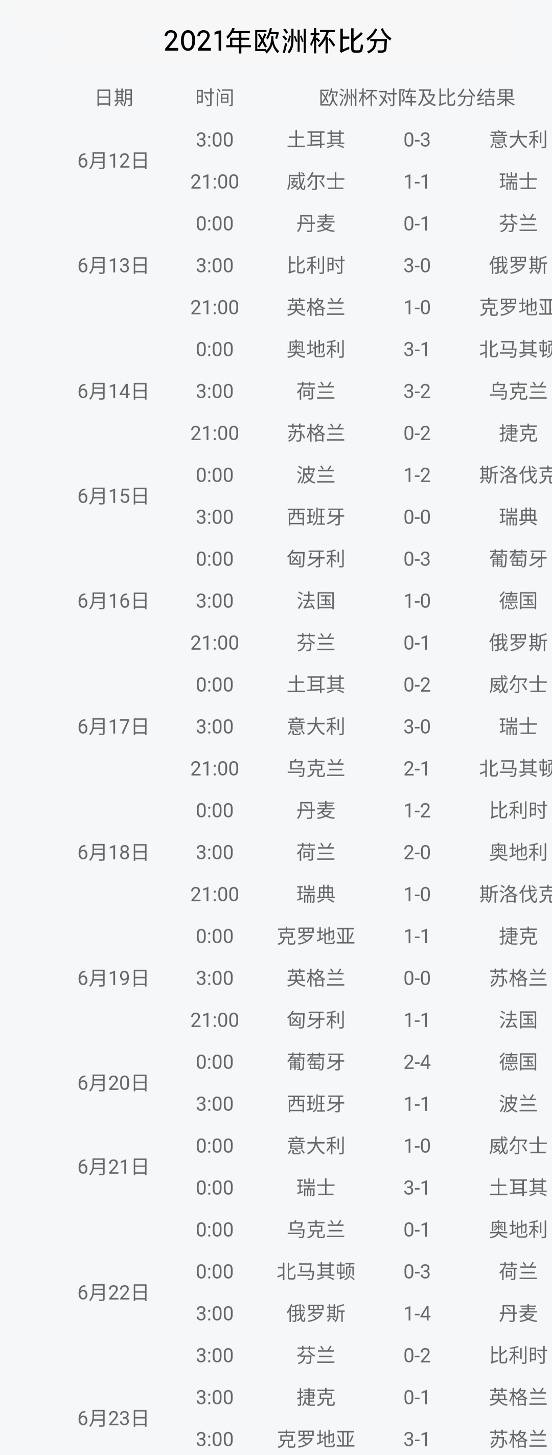 直播欧洲杯最新赛程比分:直播欧洲杯赛程2021