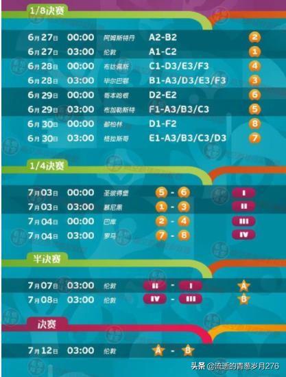 欧洲杯直播日程表最新消息:欧洲杯直播日程表最新消息视频