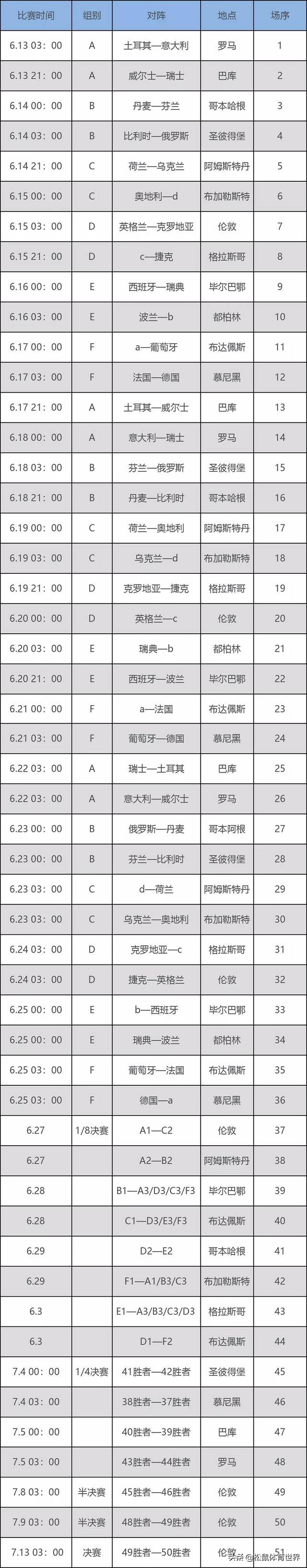 哪的欧洲杯直播没延迟:哪的欧洲杯直播没延迟啊