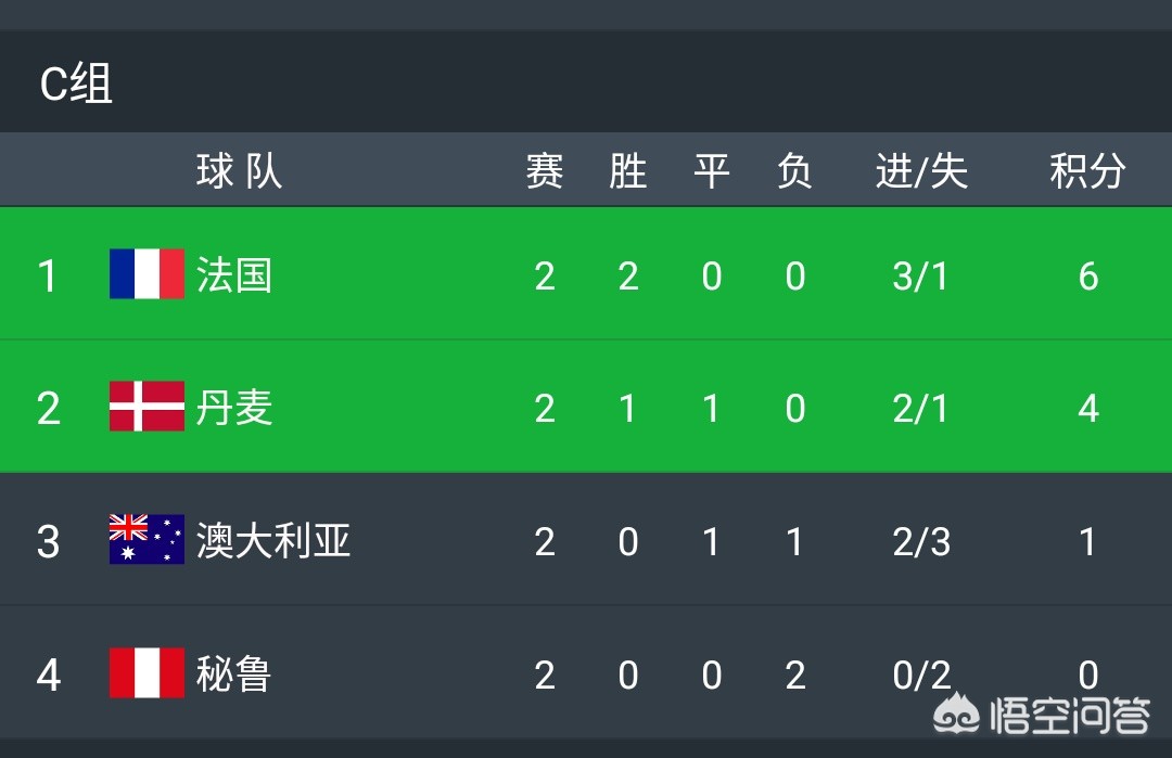 欧洲杯预选赛直播丹麦比分:欧洲杯预选赛 丹麦
