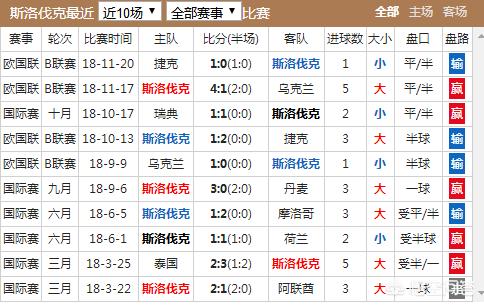 欧洲杯比分预测表格直播:欧洲杯比分最准预测