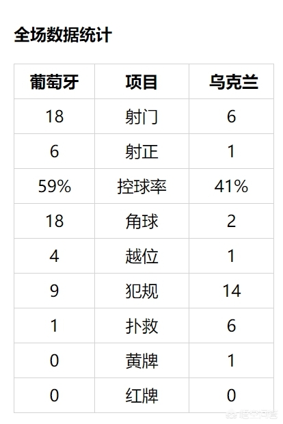 欧洲杯乌克兰直播视频:欧洲杯乌克兰直播视频回放