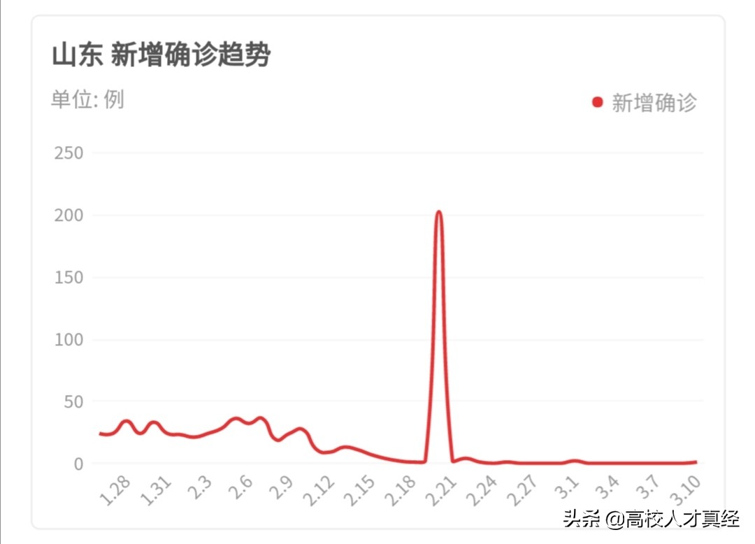 山东哪个台直播欧洲杯比赛:山东哪个台直播欧洲杯比赛啊