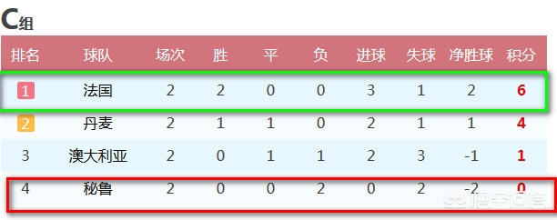 丹麦赢法国欧洲杯视频直播:丹麦赢法国欧洲杯视频直播回放