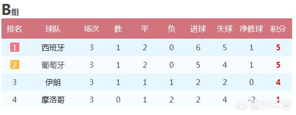 欧洲杯假球西班牙比分直播:欧洲杯假球迷