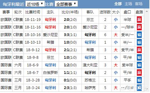 匈牙利欧洲杯现场直播视频:匈牙利欧洲杯现场直播视频回放