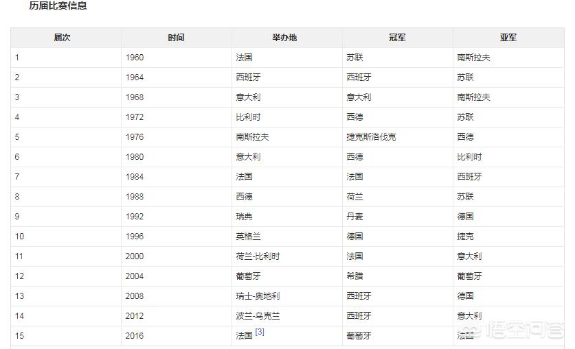 欧洲杯为什么不能看直播:欧洲杯为什么不能看直播呢