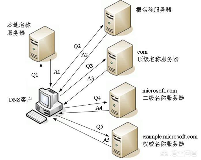 爱奇艺直播欧洲杯老断网:爱奇艺直播欧洲杯老断网怎么回事