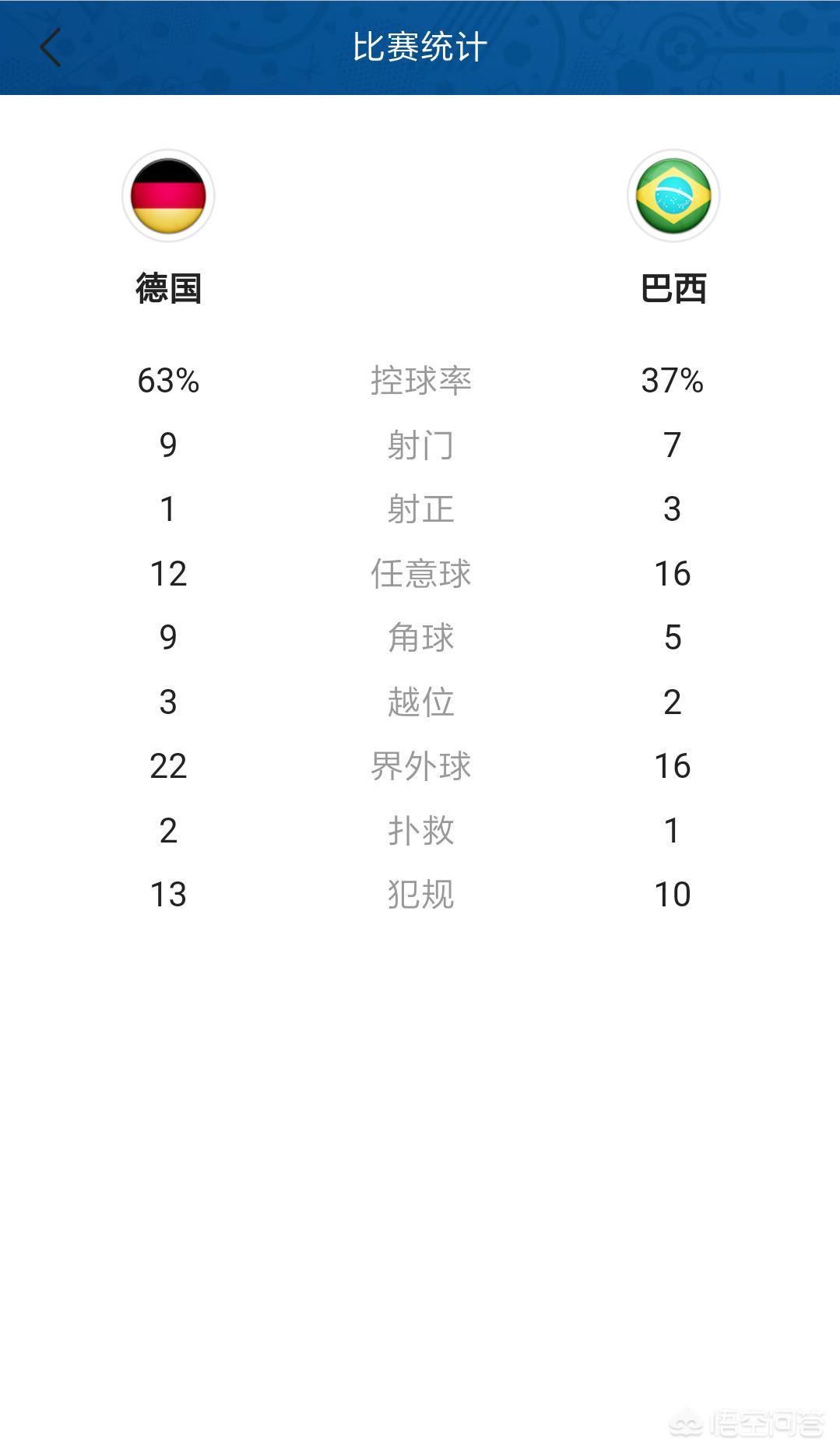 巴西欧洲杯足球视频直播:巴西欧洲杯足球视频直播回放