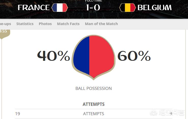 欧洲杯比利时法国比分直播:欧洲杯 法国 比利时