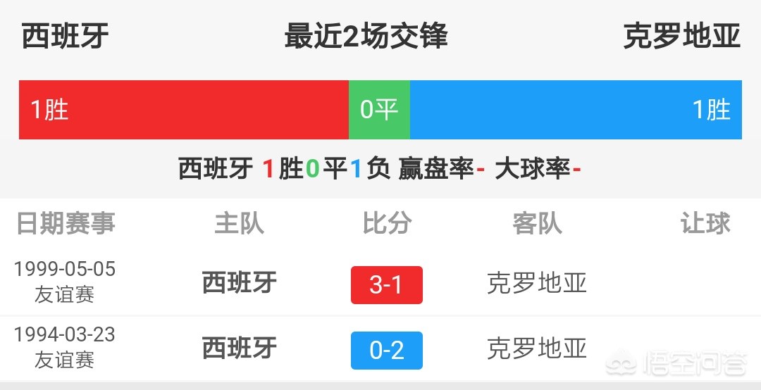 西班牙vs克罗地亚在线直播:西班牙vs克罗地亚在线直播观看